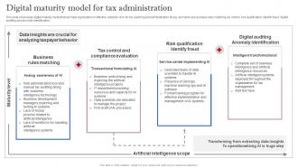 Leveraging Artificial Intelligence Digital Maturity Model For Tax Administration AI SS V