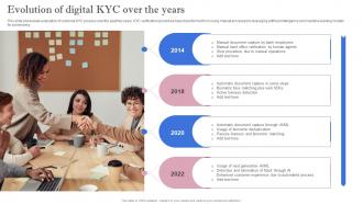 Leveraging Artificial Intelligence Evolution Of Digital KYC Over The Years AI SS V