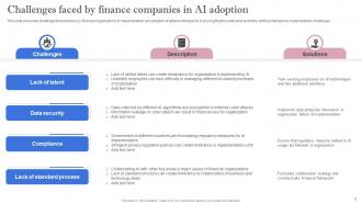 Leveraging Artificial Intelligence For Finance Industries AI CD V Image Compatible