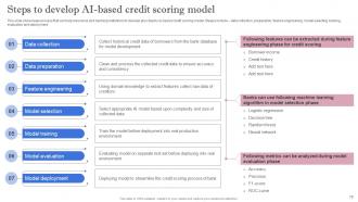Leveraging Artificial Intelligence For Finance Industries AI CD V Good Designed