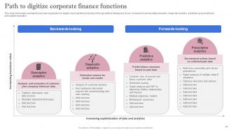 Leveraging Artificial Intelligence For Finance Industries AI CD V Professional Designed