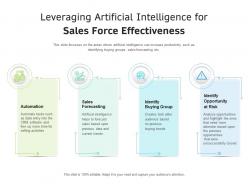 Leveraging artificial intelligence for sales force effectiveness