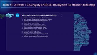 Leveraging Artificial Intelligence For Smarter Marketing AI CD V Aesthatic Images