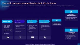 Leveraging Artificial Intelligence How Will Customer Personalization Look Like In Future AI SS V