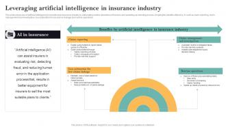 Leveraging Artificial Intelligence In Insurance Industry Guide For Successful Transforming Insurance