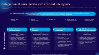 Leveraging Artificial Intelligence Integration Of Social Media With Artificial Intelligence AI SS V