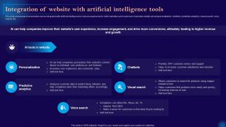 Leveraging Artificial Intelligence Integration Of Website With Artificial Intelligence Tools AI SS V