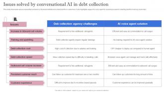 Leveraging Artificial Intelligence Issues Solved By Conversational AI In Debt Collection AI SS V