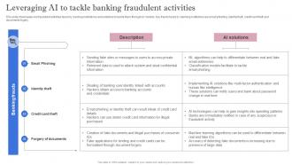 Leveraging Artificial Intelligence Leveraging AI To Tackle Banking Fraudulent Activities AI SS V