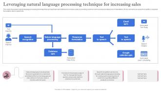 Leveraging Artificial Intelligence Leveraging Natural Language Processing Technique AI SS V