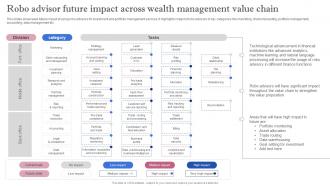 Leveraging Artificial Intelligence Robo Advisor Future Impact Across Wealth Management AI SS V