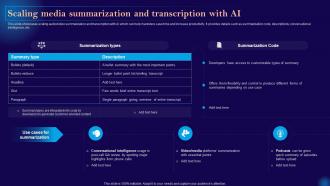 Leveraging Artificial Intelligence Scaling Media Summarization And Transcription With Ai AI SS V