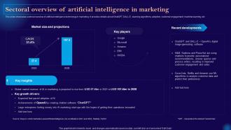 Leveraging Artificial Intelligence Sectoral Overview Of Artificial Intelligence In Marketing AI SS V
