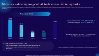 Leveraging Artificial Intelligence Statistics Indicating Usage Of Ai Tools Across Marketing Tasks AI SS V