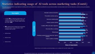 Leveraging Artificial Intelligence Statistics Indicating Usage Of Ai Tools Across Marketing Tasks AI SS V Good Engaging