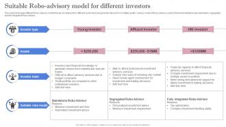 Leveraging Artificial Intelligence Suitable Robo Advisory Model For Different Investors AI SS V