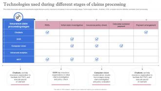 Leveraging Artificial Intelligence Technologies Used During Different Stages Of Claims AI SS V