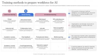 Leveraging Artificial Intelligence Training Methods To Prepare Workforce AI SS V