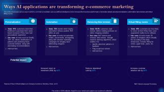 Leveraging Artificial Intelligence Ways Ai Applications Are Transforming E Commerce Marketing AI SS V