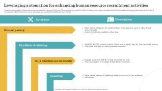 Leveraging Automation For Enhancing Human Resource Recruitment Activities