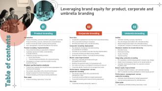 Leveraging Brand Equity For Product Corporate And Umbrella Branding CD Analytical Pre-designed