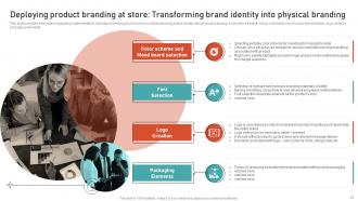 Leveraging Brand Equity For Product Corporate And Umbrella Branding CD Slides