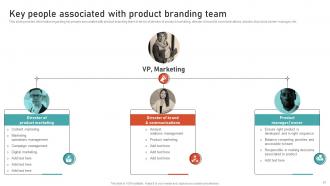 Leveraging Brand Equity For Product Corporate And Umbrella Branding CD Images