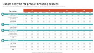 Leveraging Brand Equity For Product Corporate And Umbrella Branding CD Best