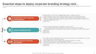 Leveraging Brand Equity For Product Corporate And Umbrella Branding CD Impressive