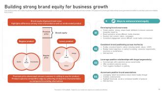 Leveraging Brand Equity For Product Corporate And Umbrella Branding CD Appealing