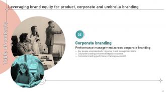 Leveraging Brand Equity For Product Corporate And Umbrella Branding CD Professionally