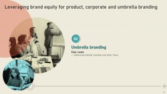 Leveraging Brand Equity For Product Corporate And Umbrella Branding CD Interactive Template