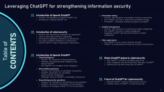 Leveraging ChatGPT For Strengthening Information Security AI CD V Professionally Professional