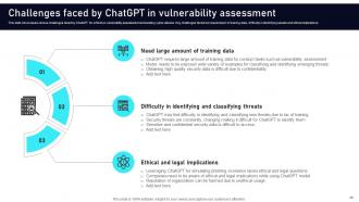 Leveraging ChatGPT For Strengthening Information Security AI CD V Unique Colorful