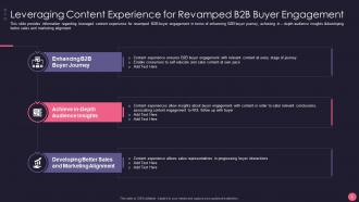 Leveraging Content Experience B2B Account Marketing Strategies Playbook
