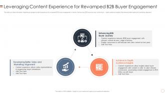 Leveraging Content Experience For Revamped B2b Buyers Journey Management Playbook