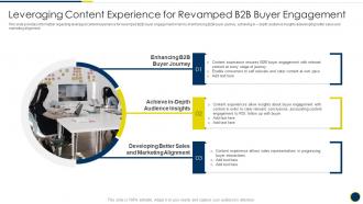 Leveraging Content Experience Revamped Engagement Contd B2b Sales Representatives Guidelines Playbook