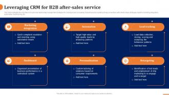 Leveraging Crm For B2b After Sales Service How To Build A Winning B2b Sales Plan