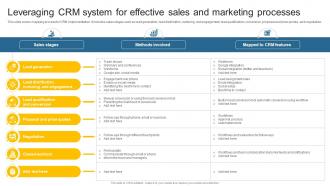 Leveraging CRM System For Effective Sales Leveraging Effective CRM Tool In Real Estate Company