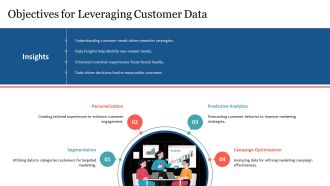 Leveraging Customer Data For Marketing PPT Graphics AT Graphical Captivating
