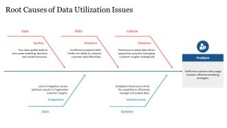 Leveraging Customer Data For Marketing PPT Graphics AT Adaptable Captivating