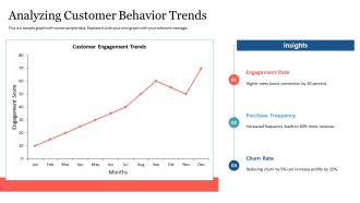 Leveraging Customer Data For Marketing PPT Graphics AT Template Aesthatic