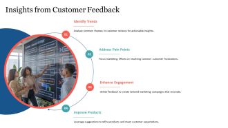 Leveraging Customer Data For Marketing PPT Graphics AT Slides Aesthatic