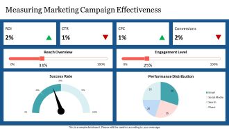 Leveraging Customer Data For Marketing PPT Graphics AT Unique Aesthatic