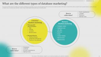 Leveraging Customer Data For Marketing Success Powerpoint Presentation Slides MKT CD V Graphical Multipurpose