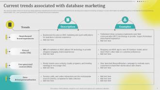 Leveraging Customer Data For Marketing Success Powerpoint Presentation Slides MKT CD V Captivating Multipurpose