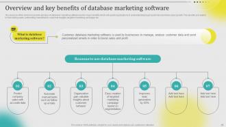 Leveraging Customer Data For Marketing Success Powerpoint Presentation Slides MKT CD V Customizable Attractive