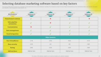 Leveraging Customer Data For Marketing Success Powerpoint Presentation Slides MKT CD V Researched Attractive