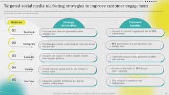 Leveraging Customer Data For Marketing Success Powerpoint Presentation Slides MKT CD V Captivating Attractive