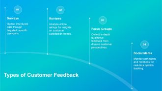 Leveraging Customer Feedback For Quality System Enhancements PPT Presentation ACP Graphical Best